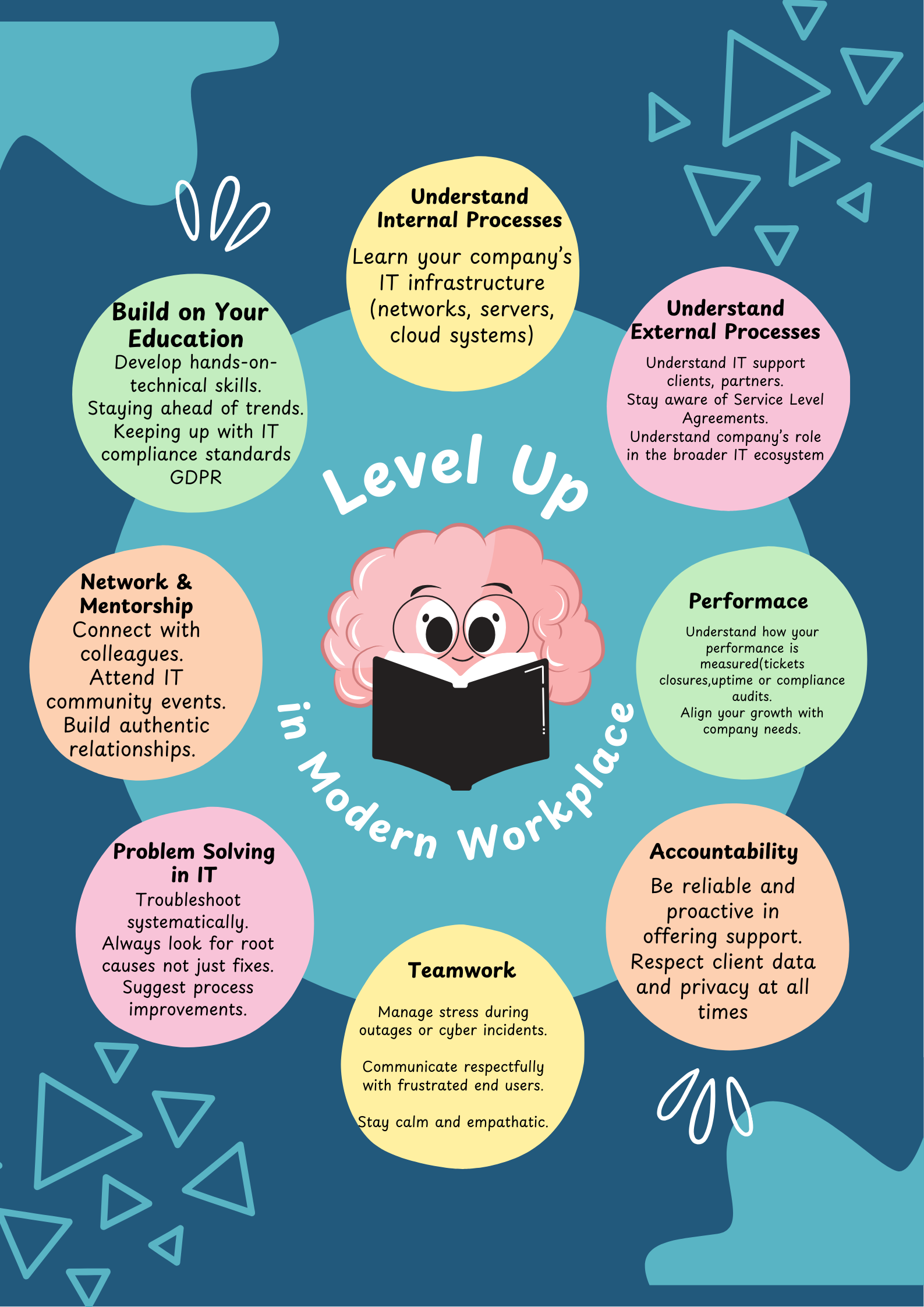 8 GO-TO WORKPLACE PRINCIPLES - Cyber London